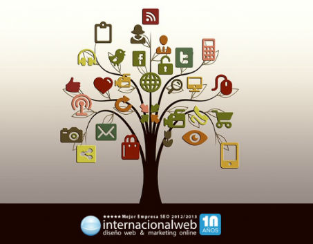 ¿Por qué invertir en las Redes Sociales? Vivimos en una sociedad donde todo se da a conocer  y se publica en las redes...