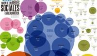 Radiografía de las redes sociales 2012 Facebook sigue siendo la más utilizada, la segunda mejor valorada, en la que más compras se hace; Twitter es la que más crece,...